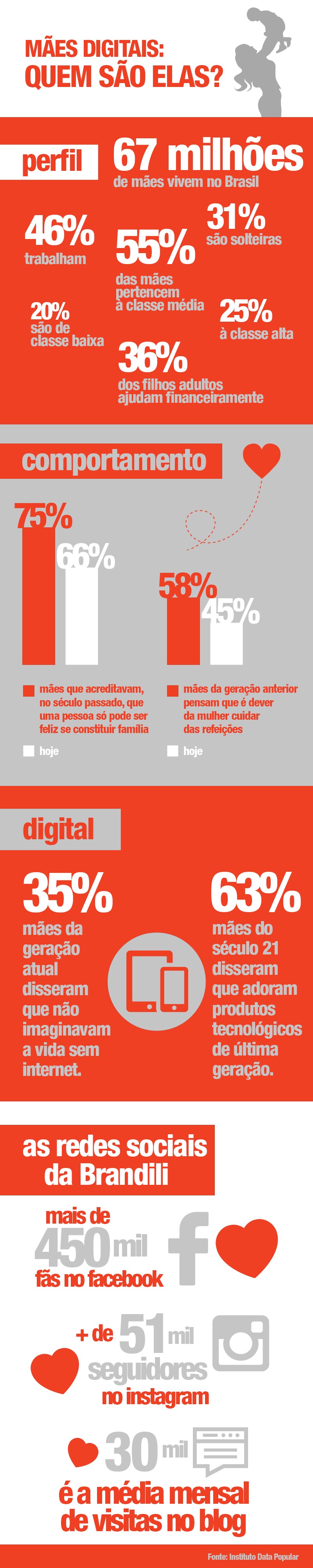 ESA-0063-16 Infográfico Mães Digitais (2)