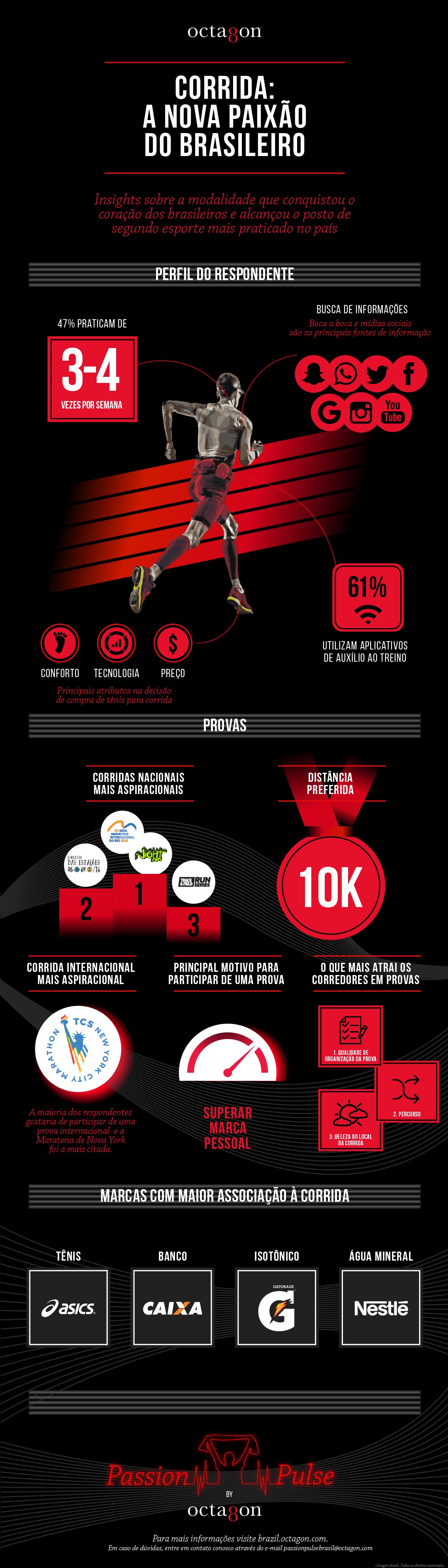 passion pulse infographic 2016 Completo-01