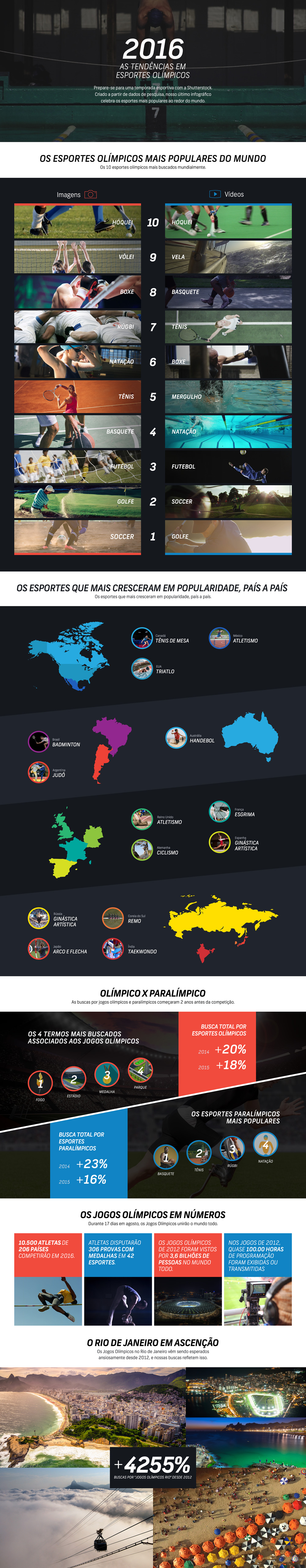 Infográfico Shutterstock Rio 2016