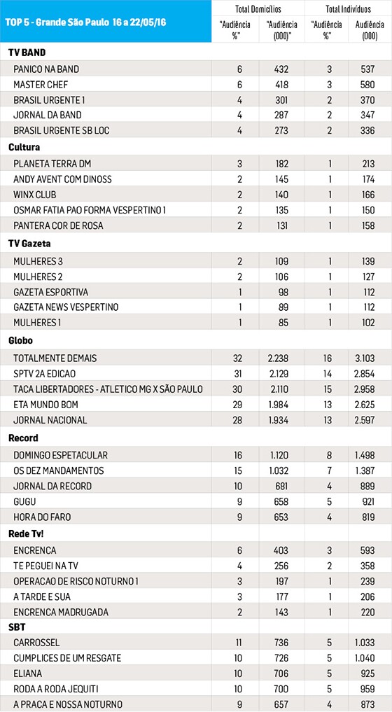 SPtabelas ibope site - 22-05-16