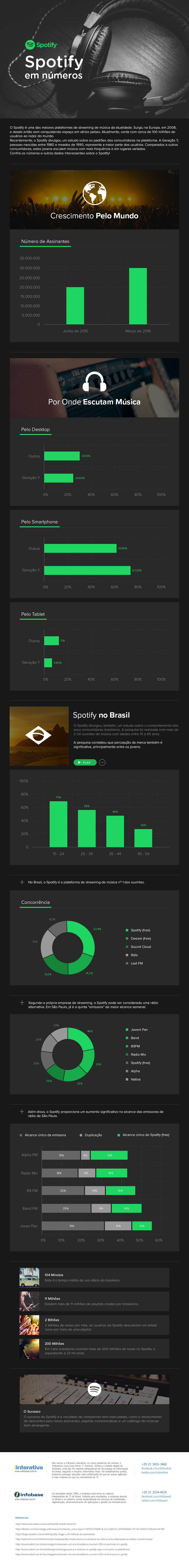 Spotify-INFOGRAFICO-