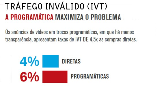 (Fonte: Comscore Custom Analytics, Global, dezembro 2015 / Comscore vCE Benchmarks, US, 1º Trimestre 2016)