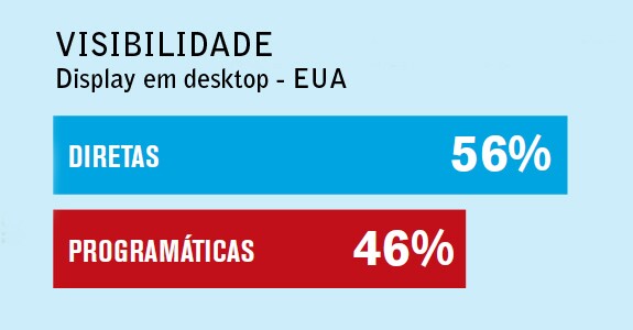 (Fonte: Comscore vCE Benchmarks, Global, 1º Trimestre 2016)