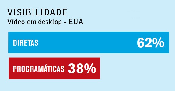 (Fonte: Comscore vCE Benchmarks, Global, 1º Trimestre 2016)