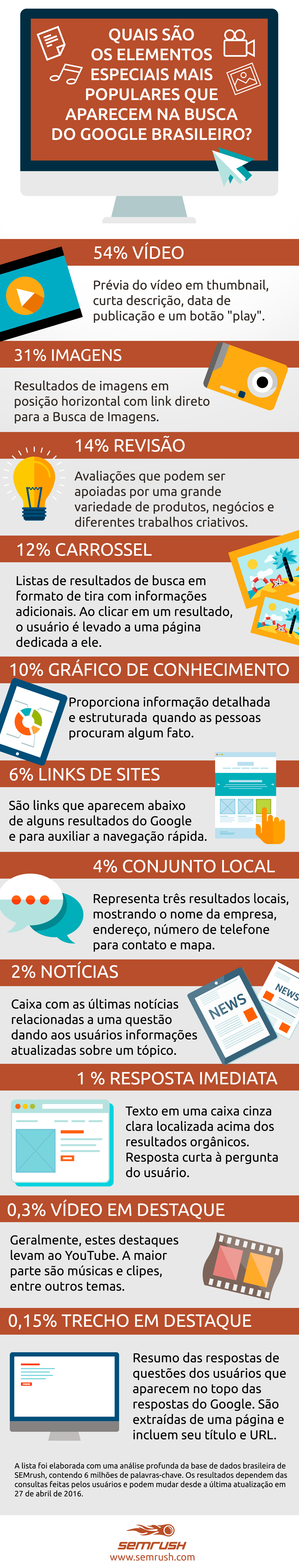 info_semrush_v3