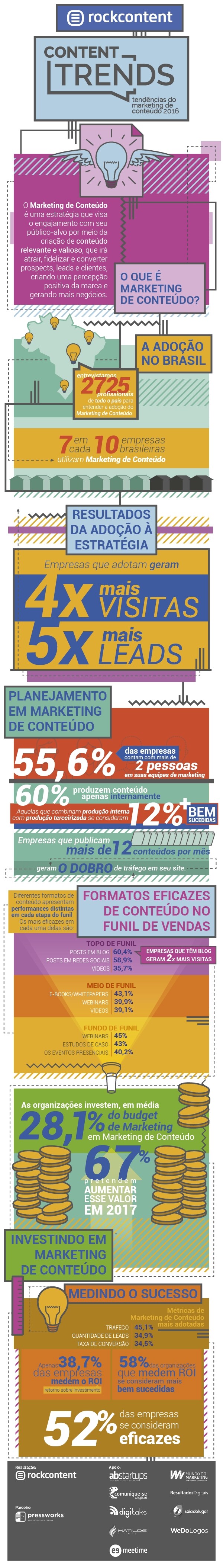 Content_Trends_Tendencias do Marketing de Conteudo 2016