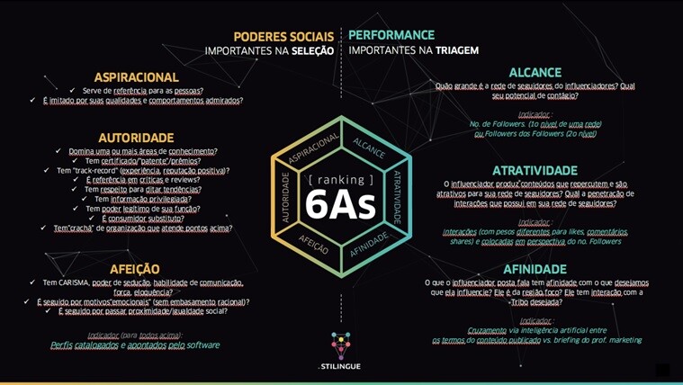 6as