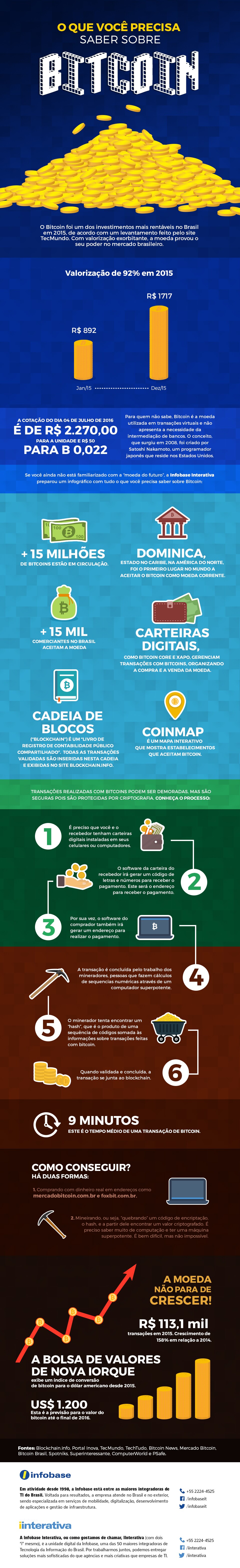 IINT_BITCOIN_Infografico_v1_060716