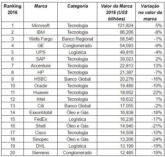 ranking