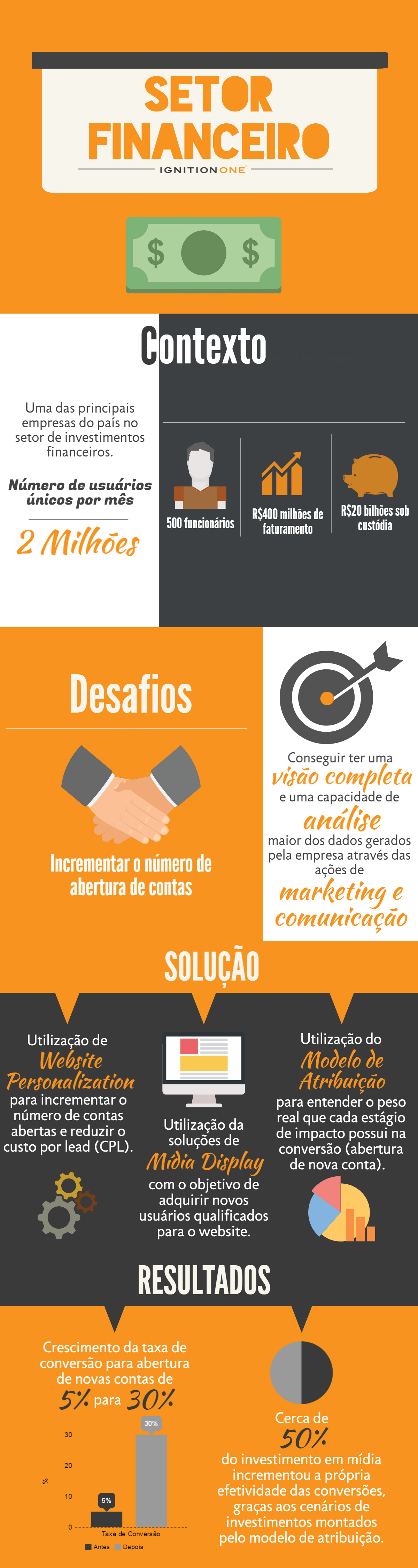 Infográfico_Setor_Financeiro_v3