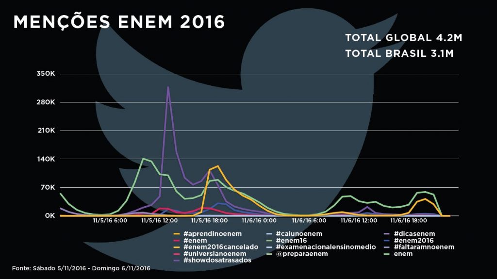 Enem-Grafico