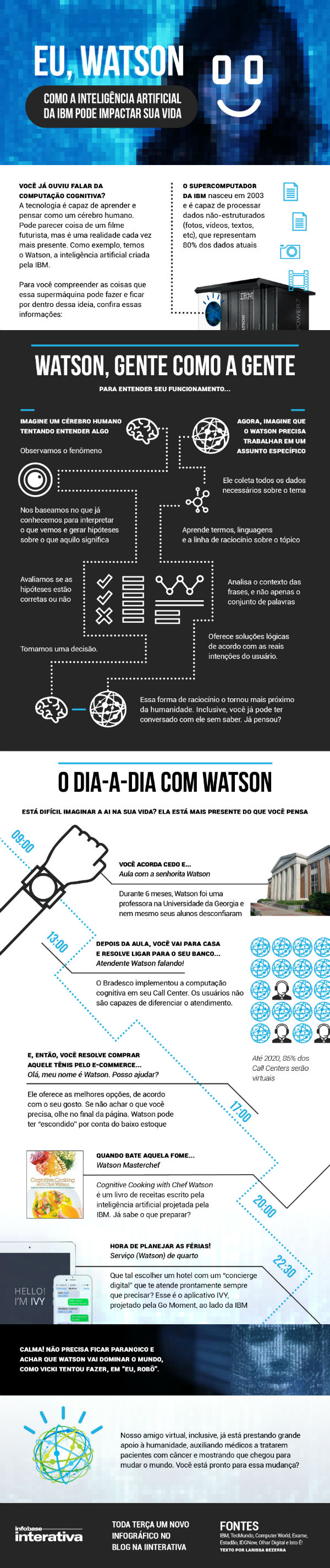 IINTWatson_INFOGRAFICO_V03_09112016