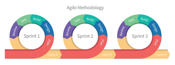 AGILE