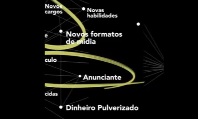 transformação nas agências