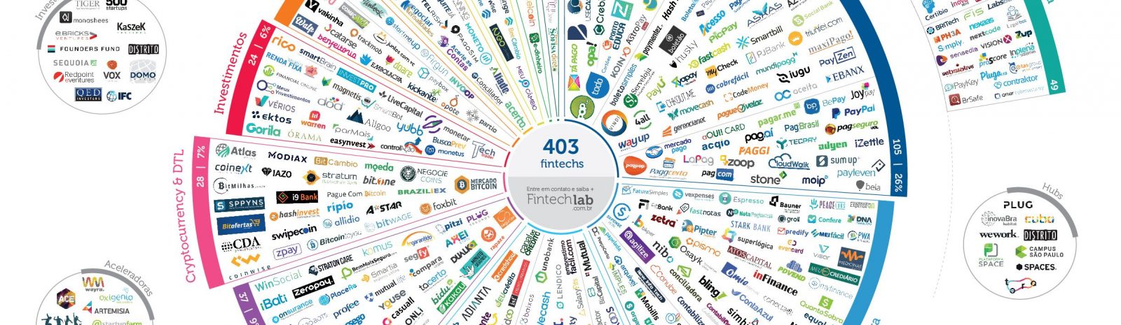 fintech radar