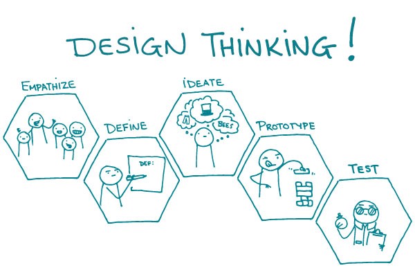 DESIGN THINKING 0