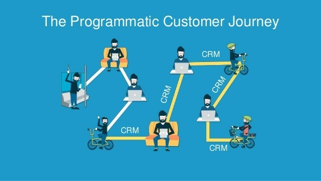 CRM PROGRAMÁTICO 2