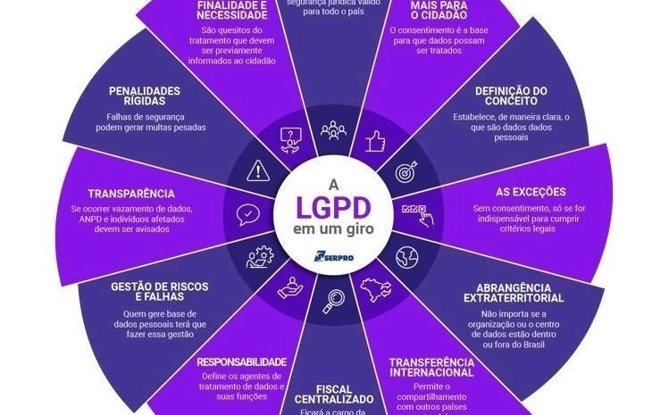 mandala lgpd