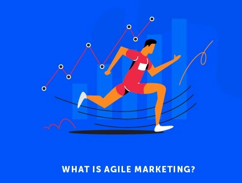 AGILE MARKETING