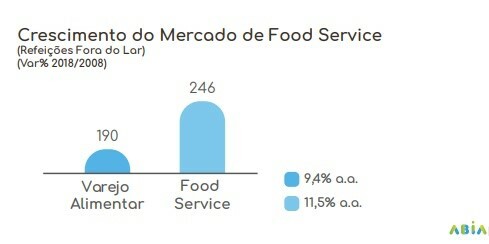 Fonte:ABIA