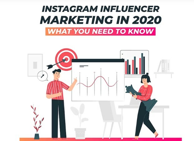 INSTAGRAM INFLUENCER MARKETING