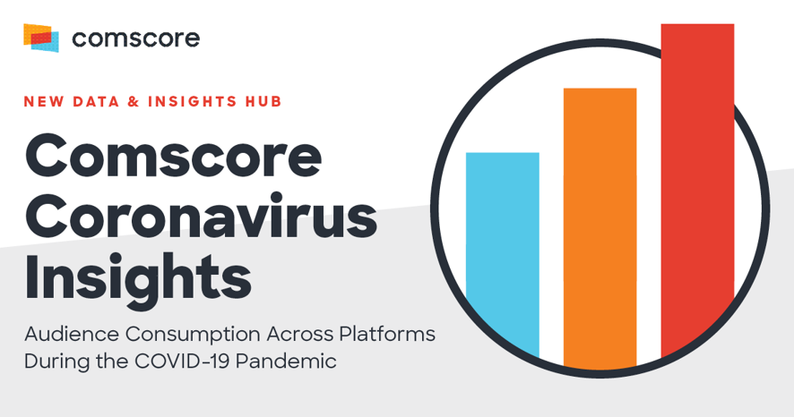 CONSUMO DE MÍDIA COVID COMSCORE