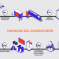 O potencial da mídia programática para o mercado brasileiro