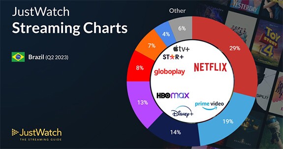 Netflix liderança 