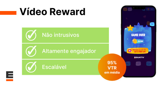 Game 3.0 | Anúncios em formato vídeo-reward