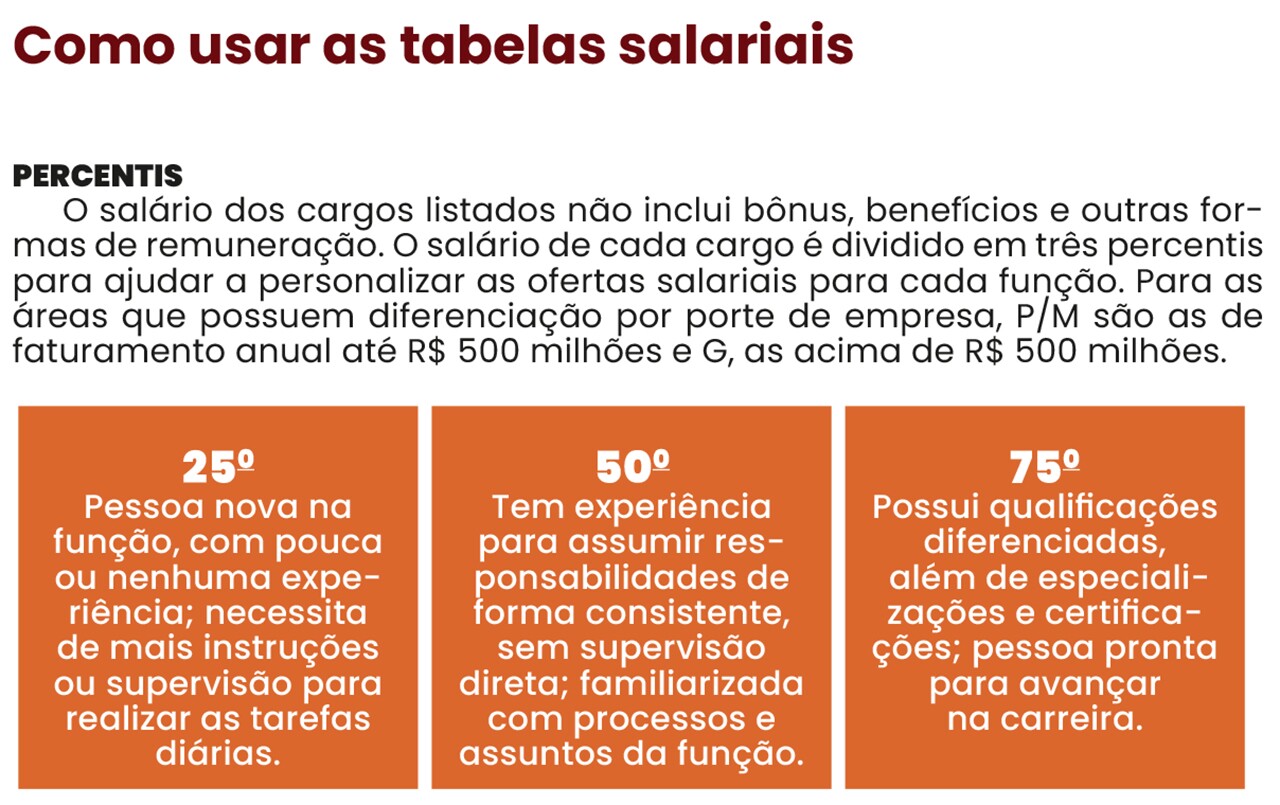 Guia das tabelas salariais