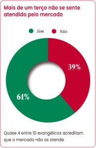 Pesquisa O Brasil Evangélico, da Data-Makers e Dolores 