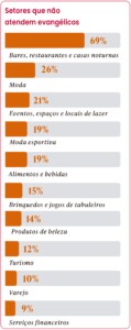 Pesquisa O Brasil Evangélico, da Data-Makers e Dolores 