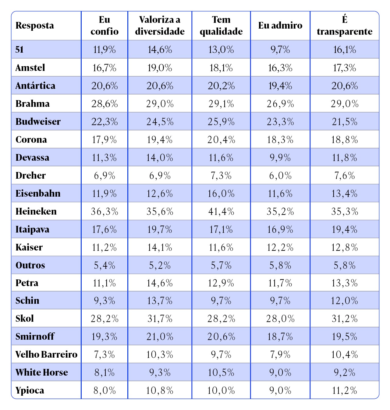 percepção atual das marcas de bebidas alcoólicas nas favelas