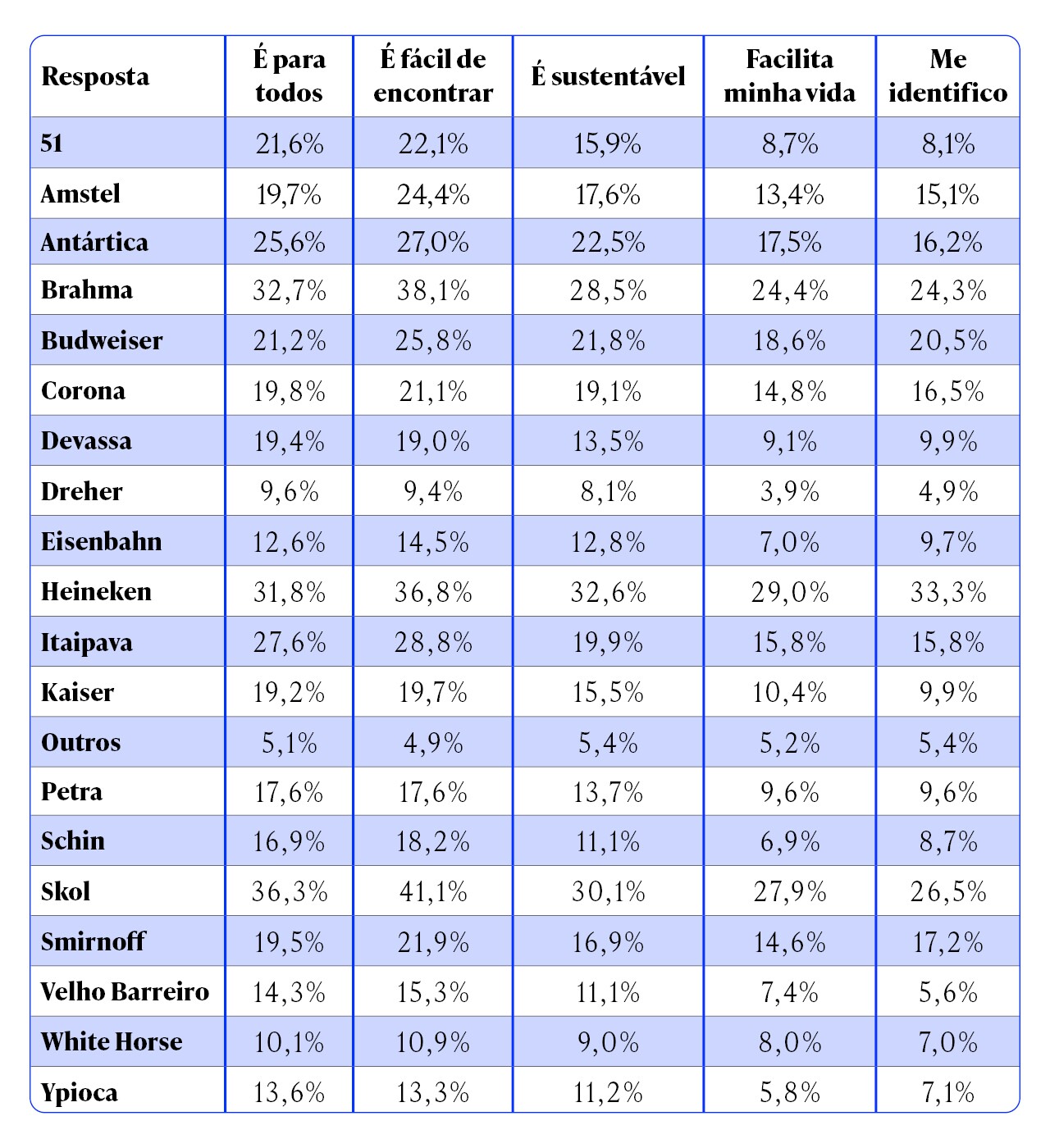 percepção atual das marcas de bebidas alcoólicas nas favelas